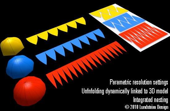aparametricresolution