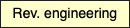 Rev. engineering
